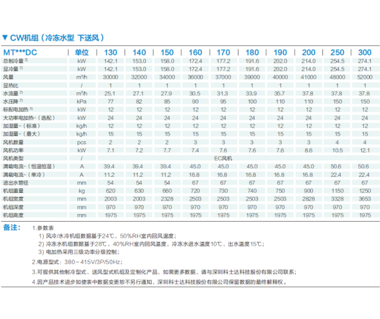 河南精密空調(diào)廠(chǎng)家排名