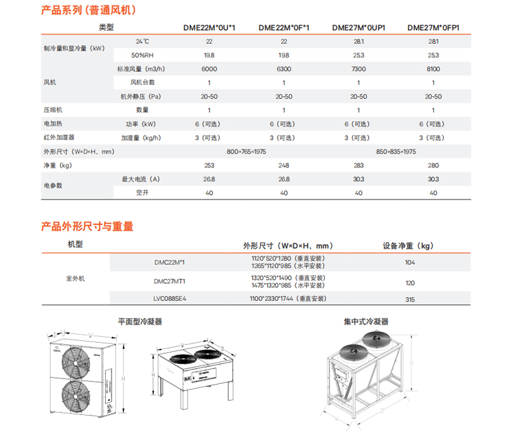 精密空調(diào)哪家強