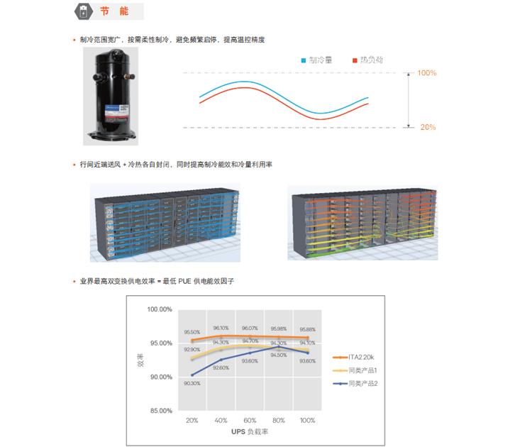 鄭州模塊化機(jī)房廠家