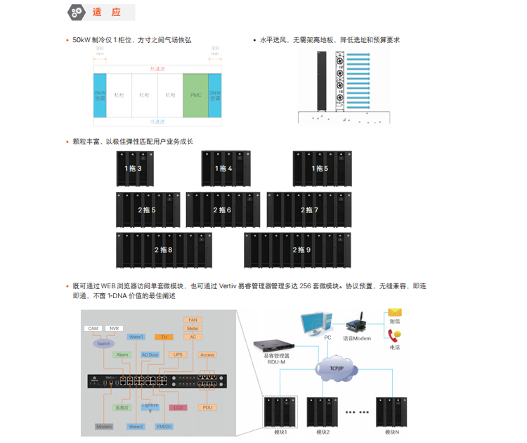 鄭州模塊化機(jī)房廠家